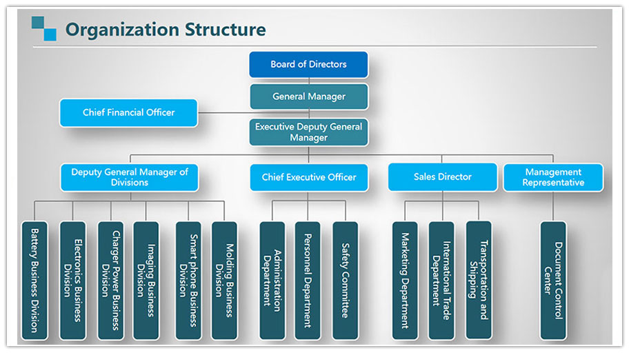 Shenzhen Number King Tech. Co., Ltd.